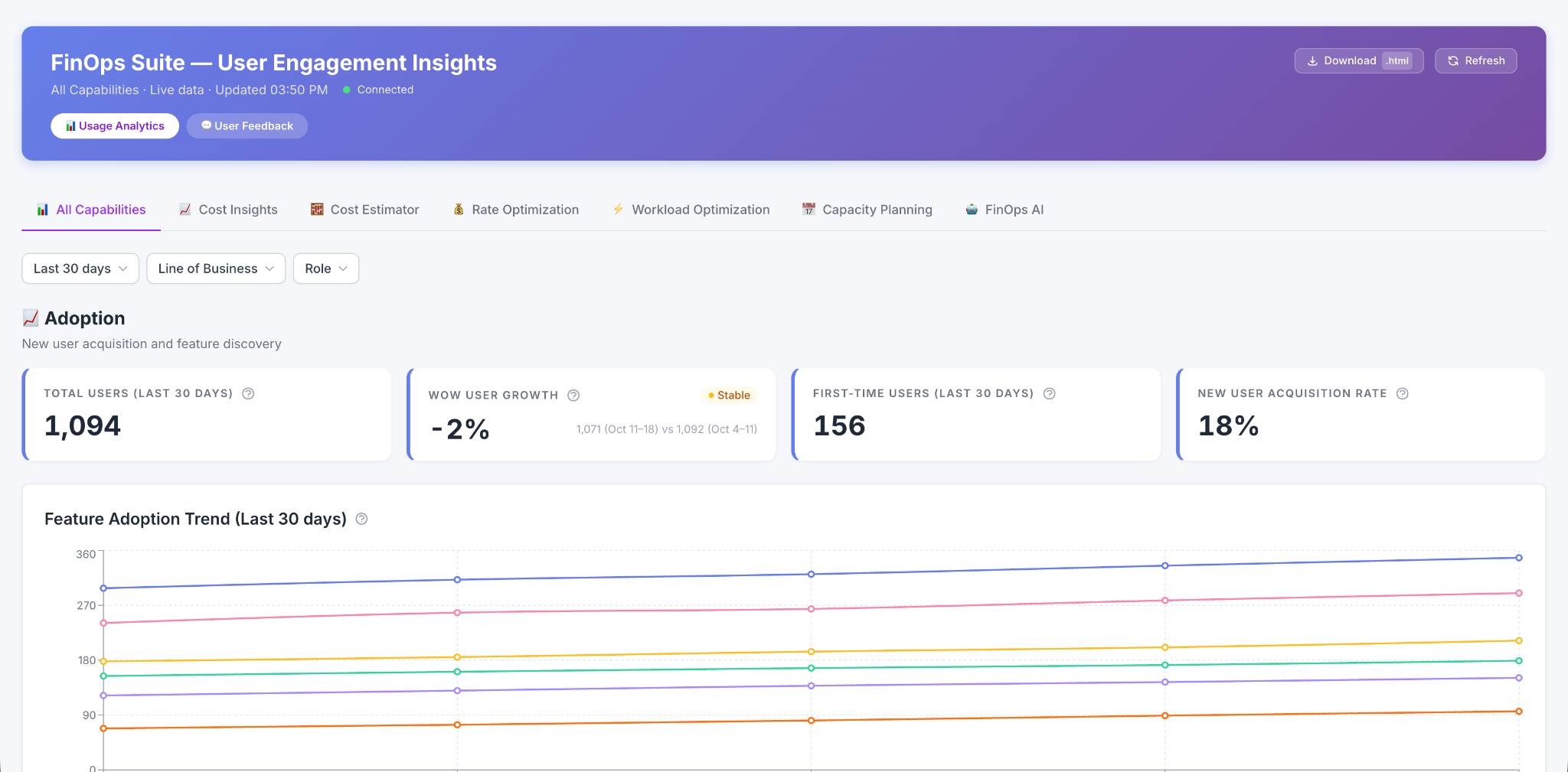 Working UX observability prototype showing adoption metrics and filters with sample data